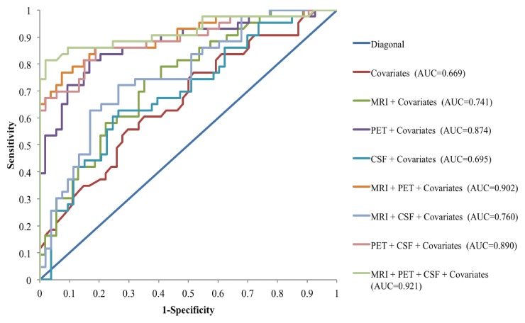 Figure 2: