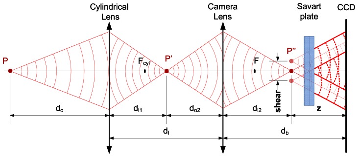 Figure 2.