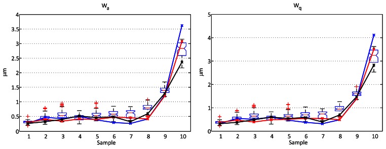 Figure 8.