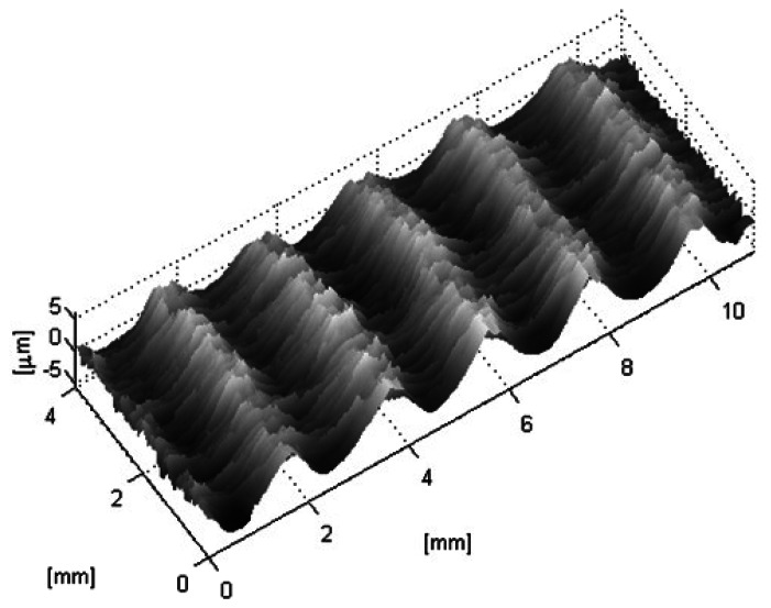 Figure 6.