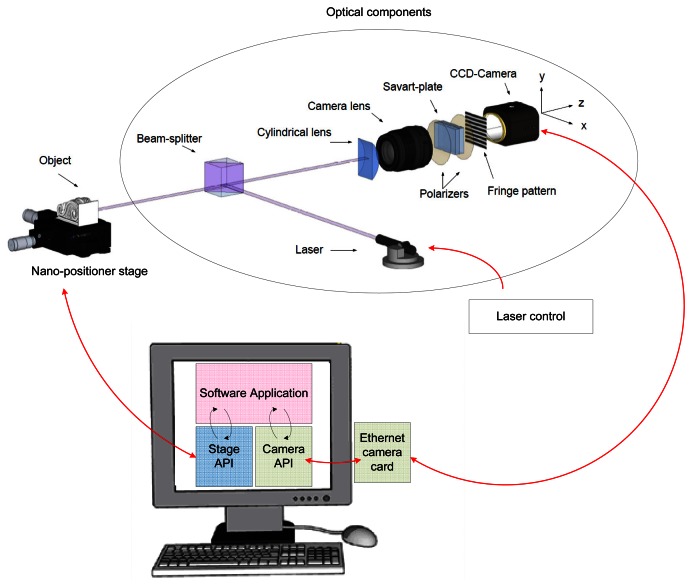 Figure 1.