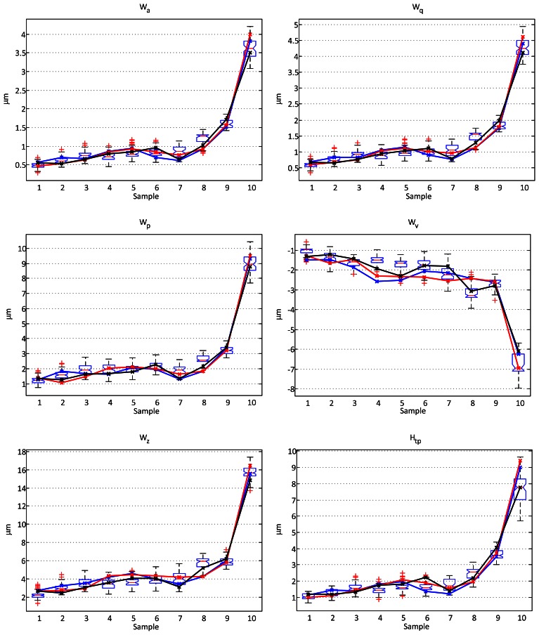 Figure 7.