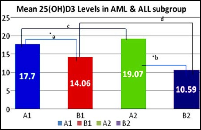 Fig.1