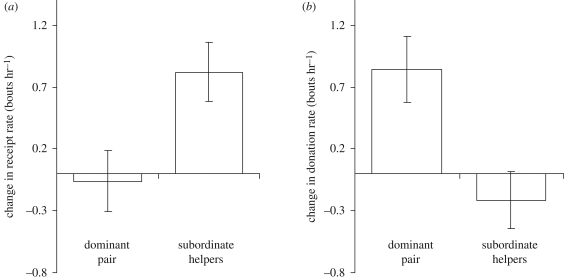 Figure 2.