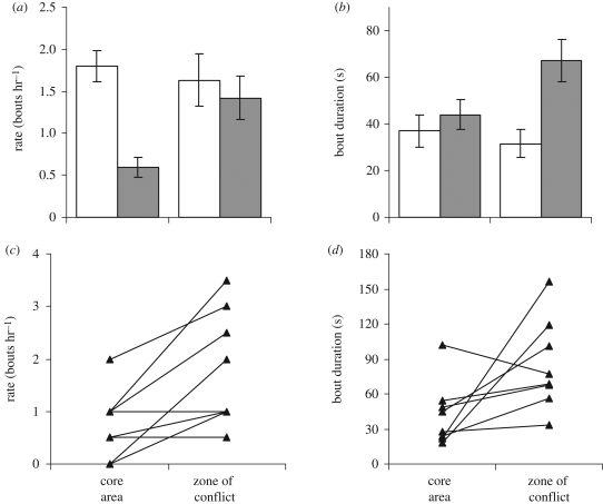 Figure 1.