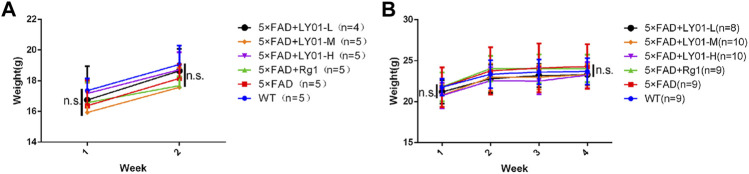 FIGURE 3