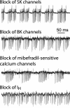Figure 7.