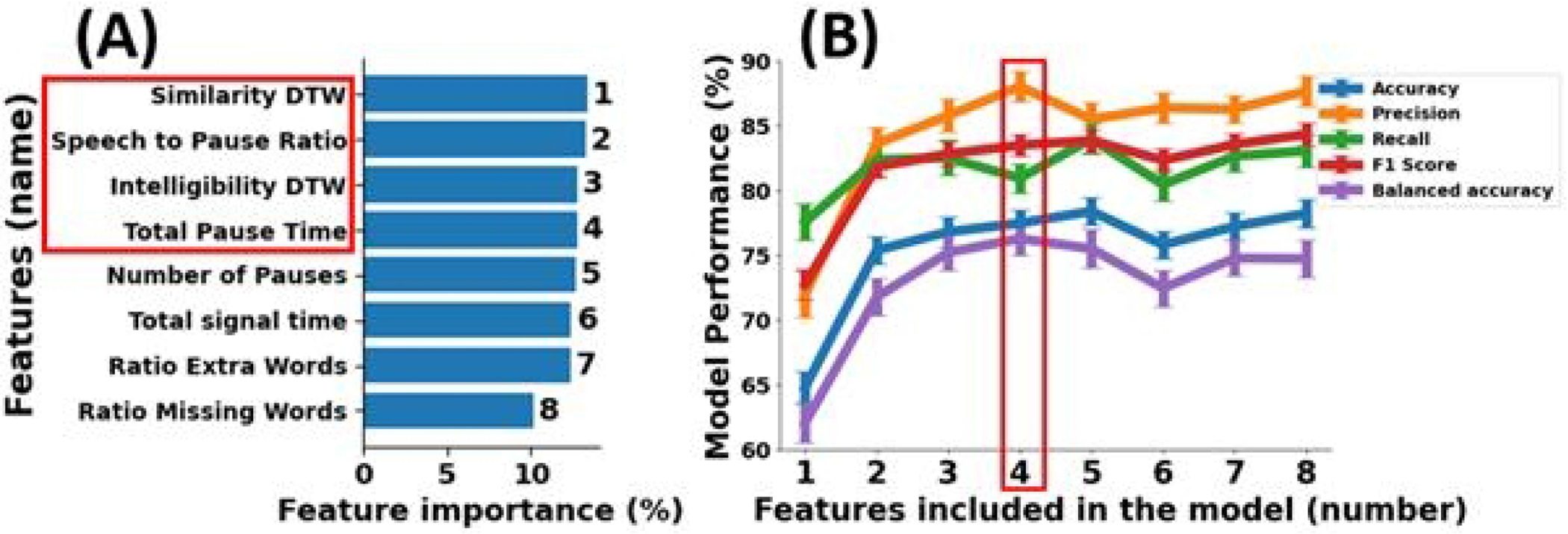 Figure 2: