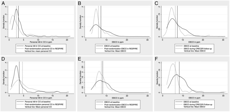 Figure 2 – 