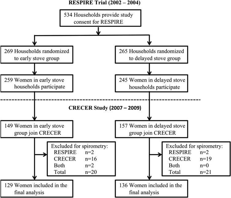 Figure 1 – 