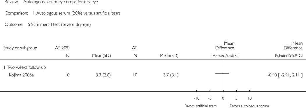 Analysis 1.5