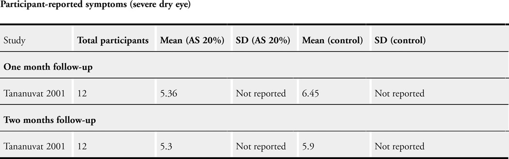 Analysis 2.1