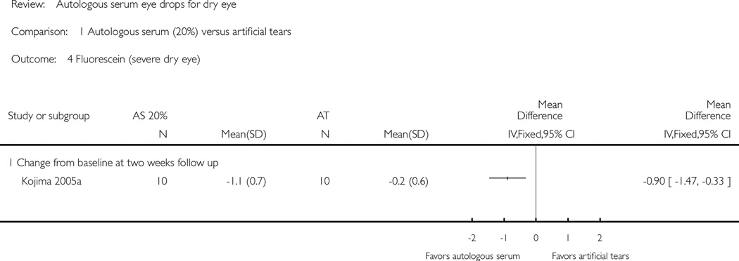 Analysis 1.4