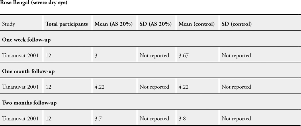 Analysis 2.2