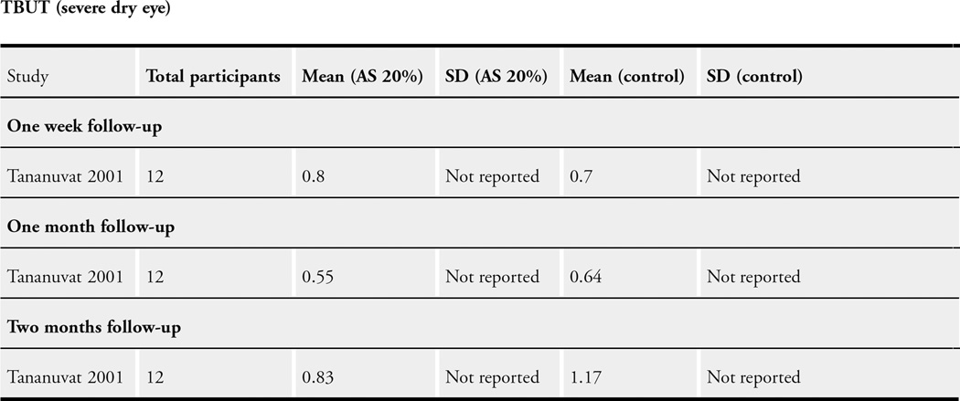 Analysis 2.5