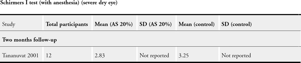 Analysis 2.4