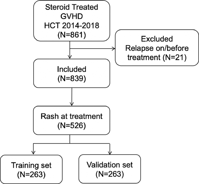 Figure 1.