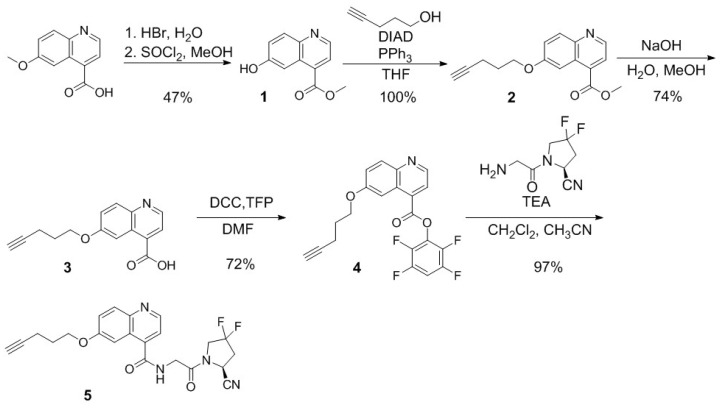 Scheme 1