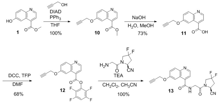 Scheme 3