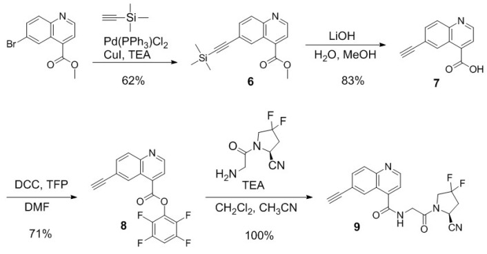 Scheme 2