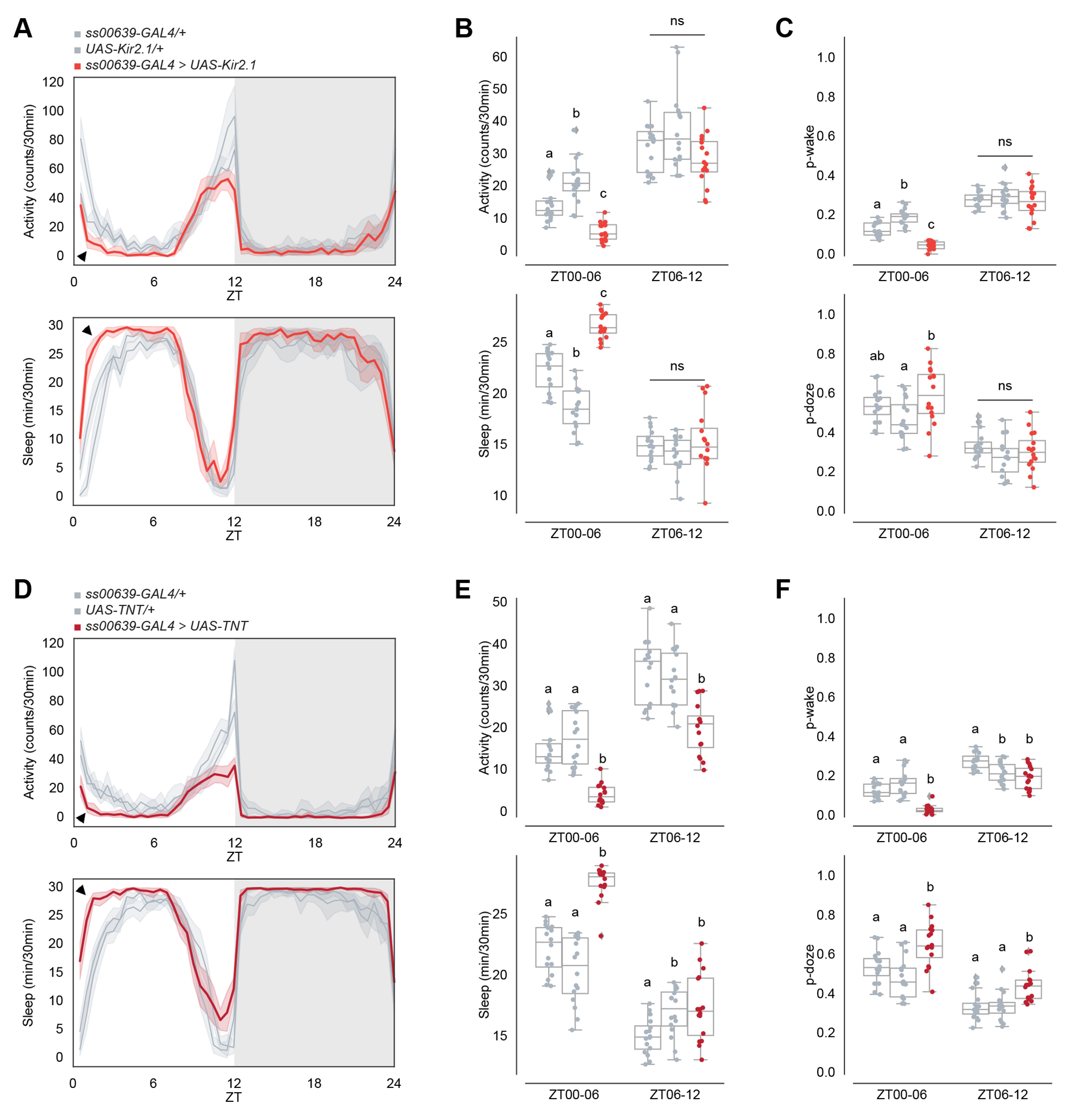 Figure 3.