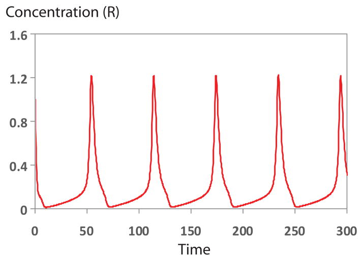 Figure 18