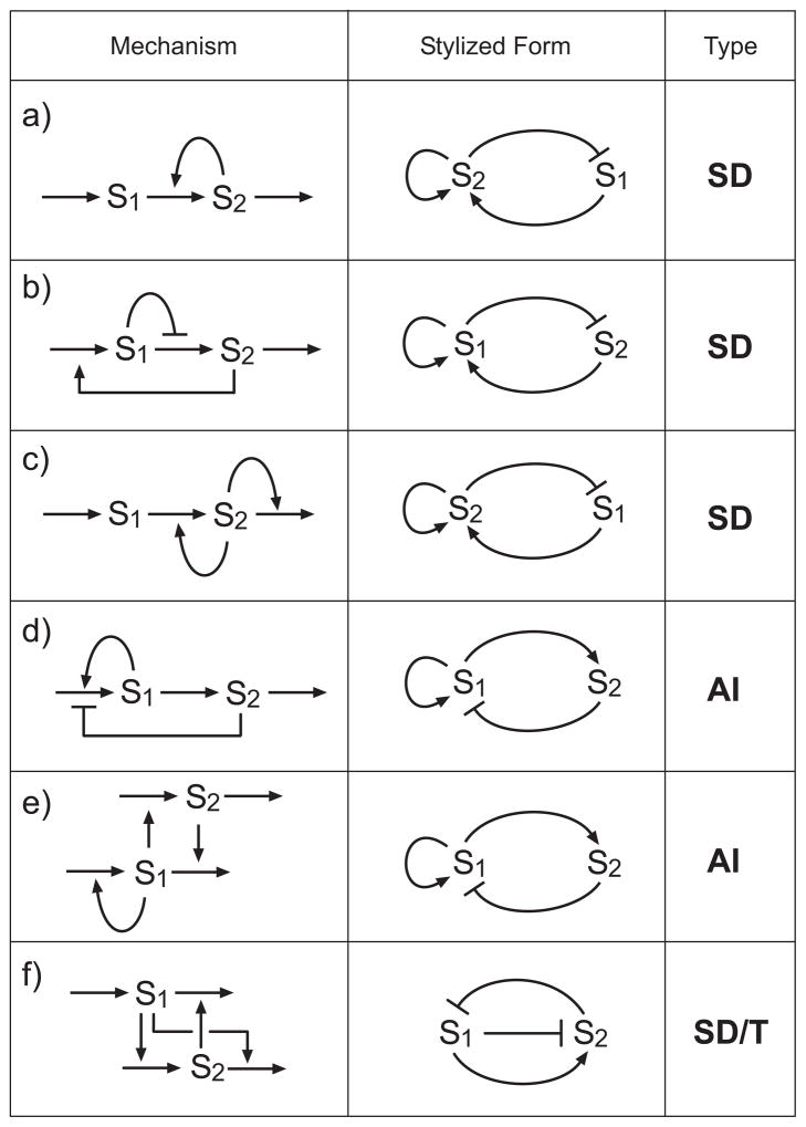 Figure 19