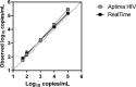 FIG 1