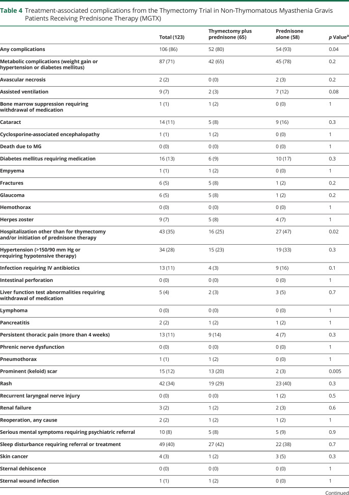 graphic file with name NEUROLOGY2019995639TT4.jpg