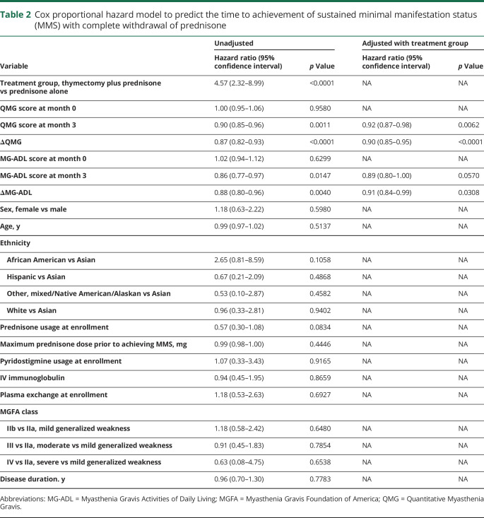 graphic file with name NEUROLOGY2019995639TT2.jpg