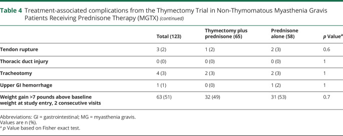 graphic file with name NEUROLOGY2019995639TT4A.jpg