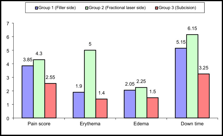 Fig. 4