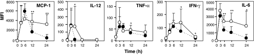 Fig. 5.