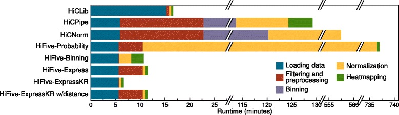 Fig. 4