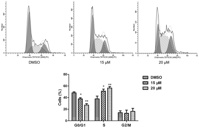 Figure 2.