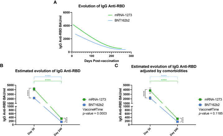 Figure 4