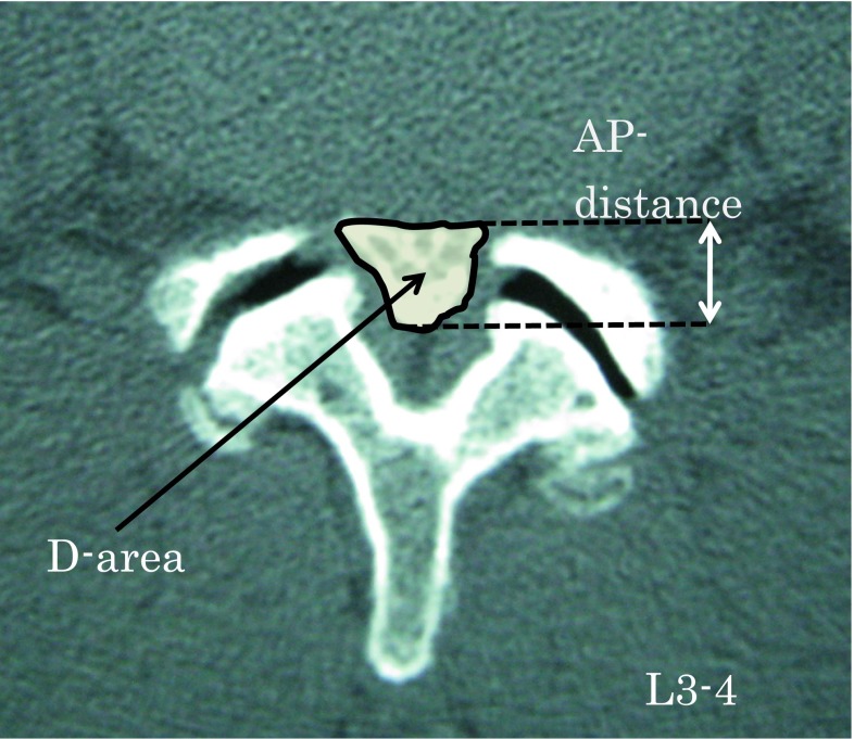 Fig. 3