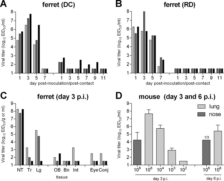 FIG 1