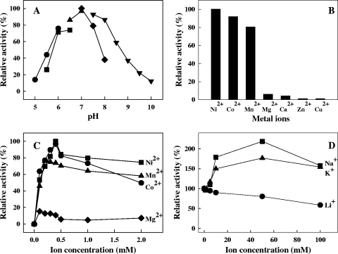 FIG. 4.