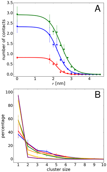 Figure 7: