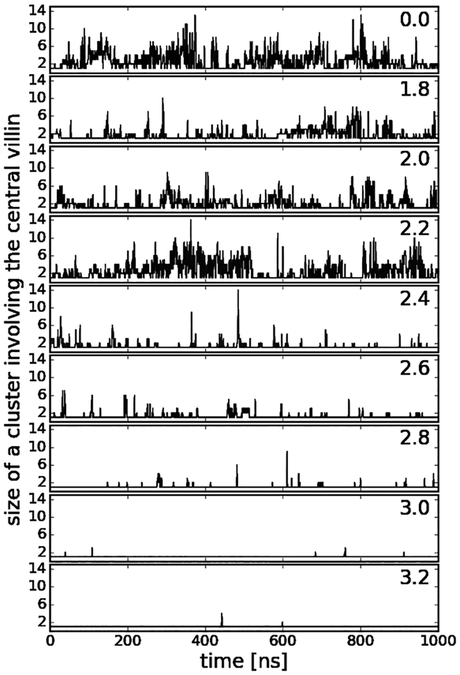 Figure 9: