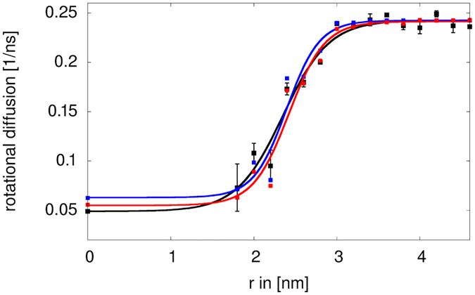 Figure 5: