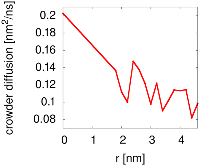 Figure 4: