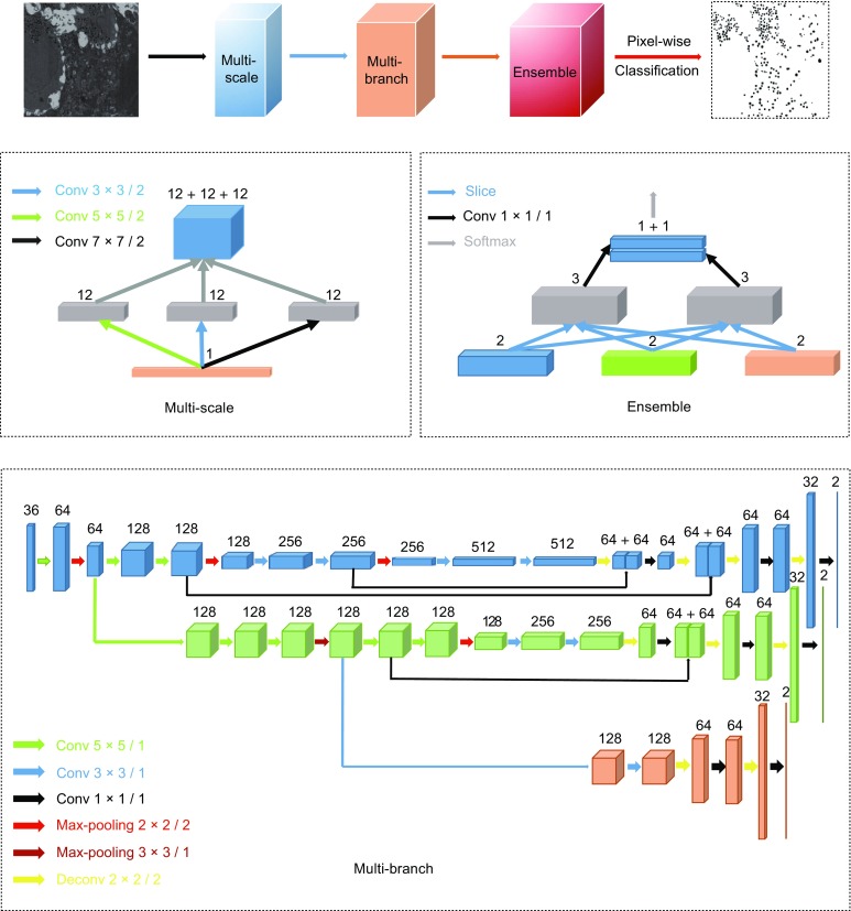 Figure 1