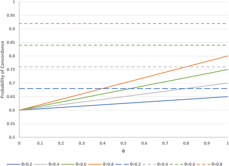 Figure 6.