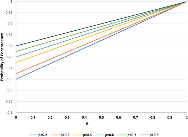 Figure 2.