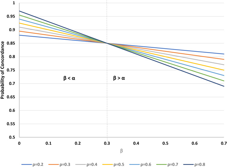 Figure 3.