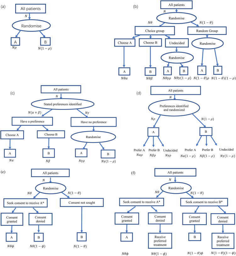 Figure 1.