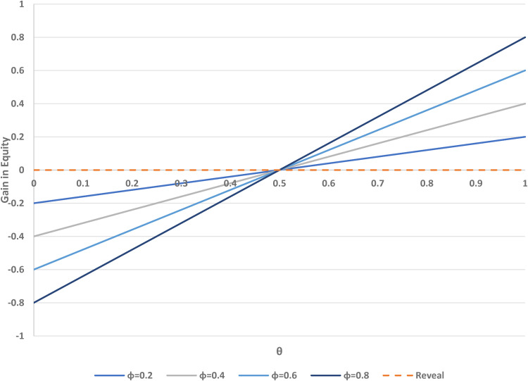 Figure 9.