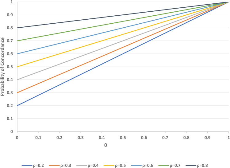 Figure 4.